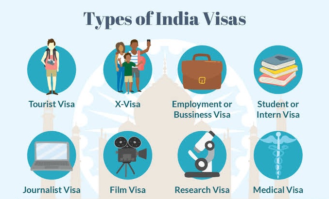 How to Apply for Indian Visa?